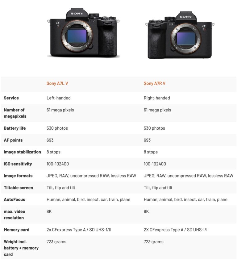 Sony A7L V leaked online the first camera for lefthanded