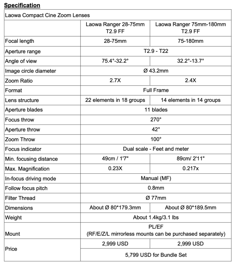 Venus Optics announced two new Laowa Ranger compact cine zoom lenses ...