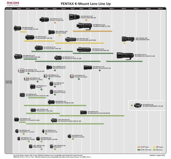 Ricoh released new Pentax lens roadmaps and announced they will no ...