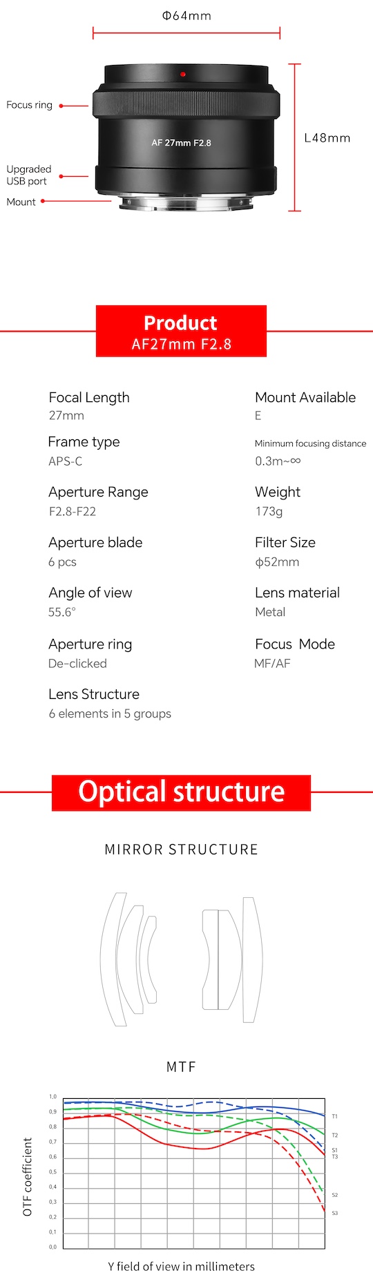 Here are the technical specifications of the upcoming 7Artisans AF 27mm f/2.8 APS-C lens for Sony E-mount