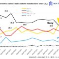 Permalink to Nikon now has the top market share in Japan