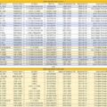 Permalink to Sony has two already registered but not yet announced cameras