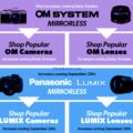 Permalink to OM System and Panasonic Lumix price increases coming to the US, while new Sofortrabatt & Cashback programs started in Europe